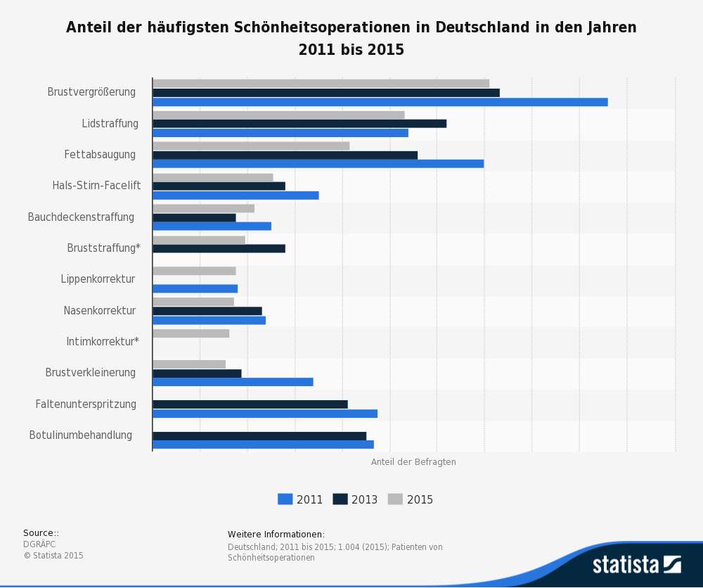 Bauchdeckenstraffung